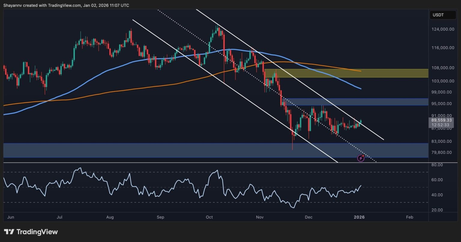 Bitcoin Price Analysis: BTC Targets $90K Again