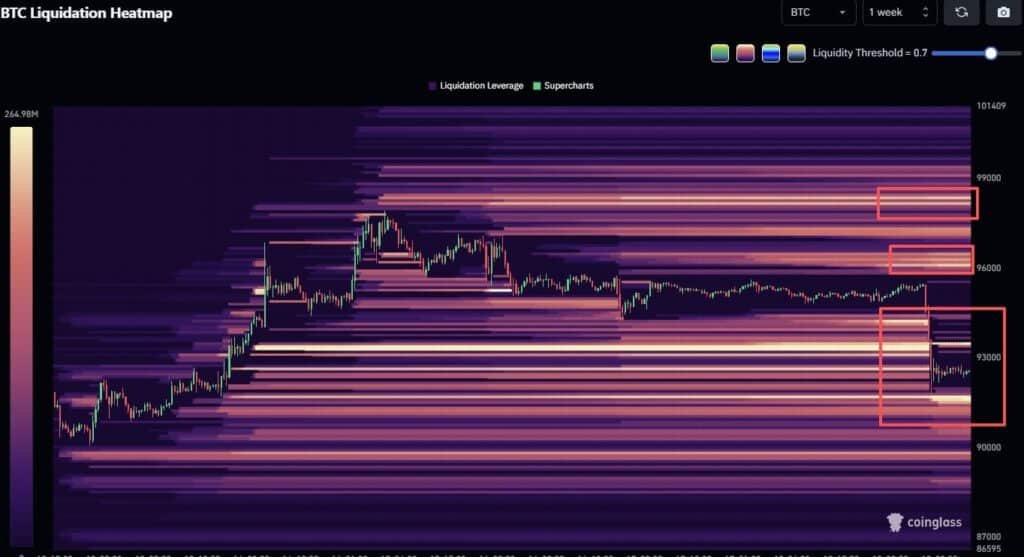 Bitcoin Price Prediction: BTC Rejected at $95,000 as Liquidation Heatmap Points to $80,000 Bitcoin Price Prediction: BTC Rejected at $95,000 as Liquidation Heatmap Points to $80,000