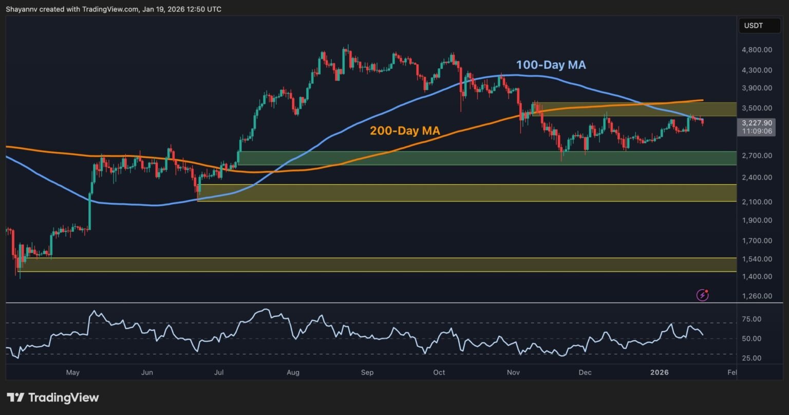 Ethereum Price Analysis: What Comes Next for ETH After Rejection at $3.4K? Ethereum Price Analysis: What Comes Next for ETH After Rejection at $3.4K?