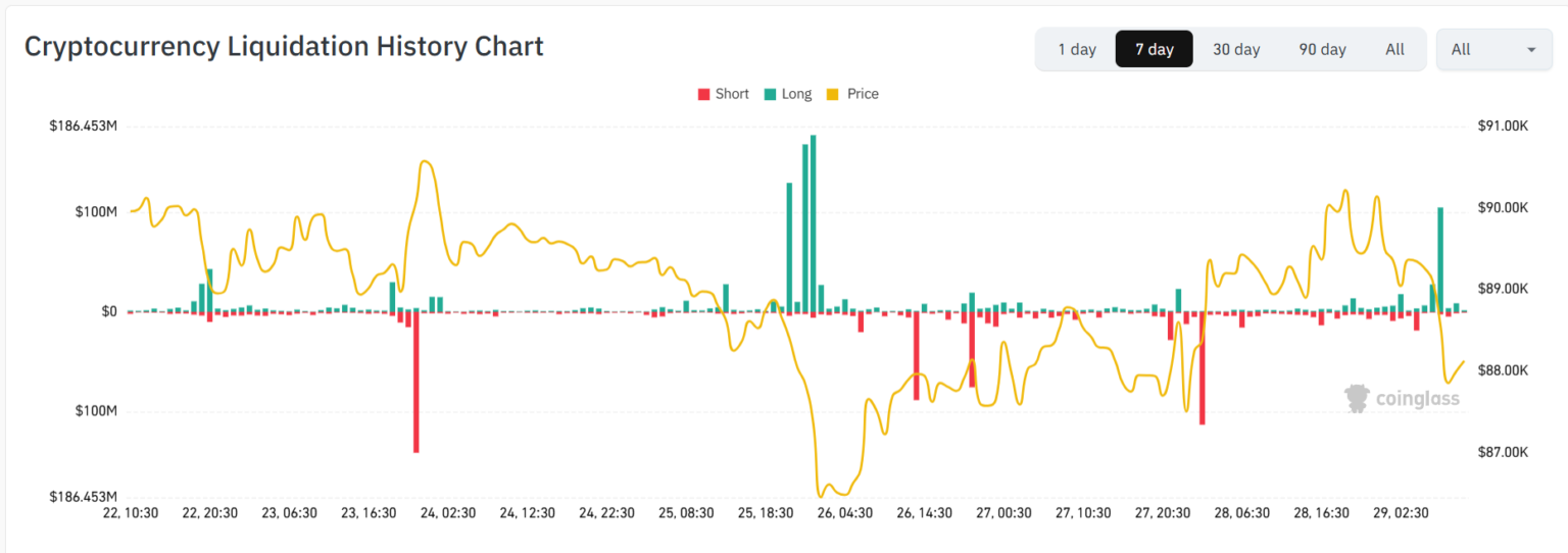 Crypto Liquidations Per Hour