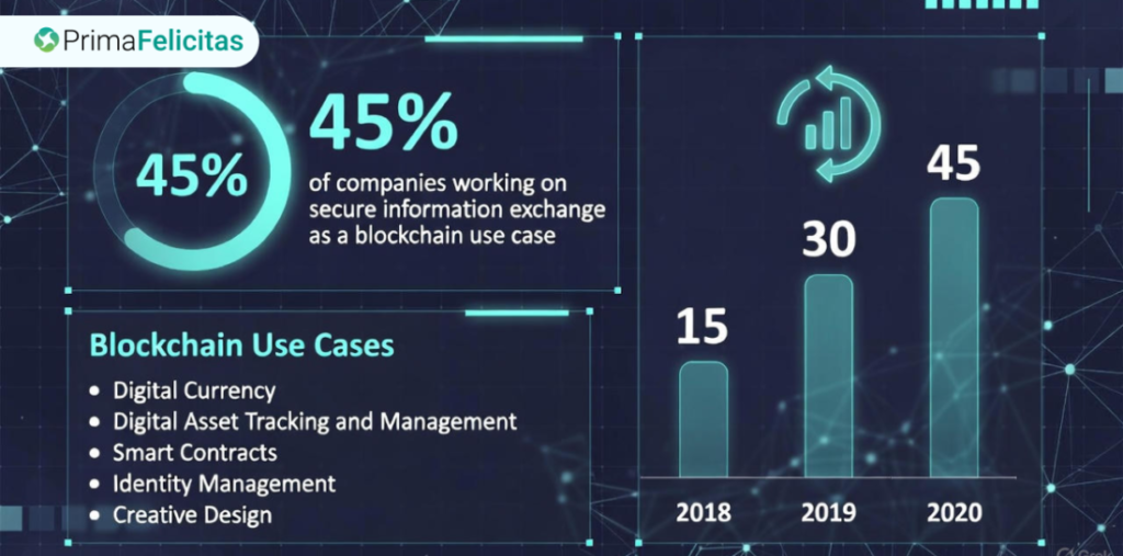 Top Blockchain Development Companies to Hire in 2026 – Top Blockchain Development Companies