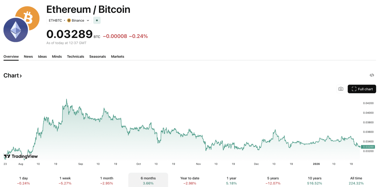 Ethereum founder Vitalik has switched from Google Maps and Gmail to decentralized apps in a bid for privacy. What does it mean for ETH USD?