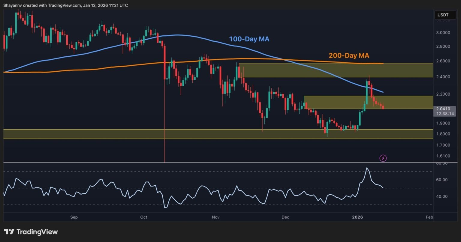 XRP Defies Geopolitical Tension but Breakdown Risks Still Linger