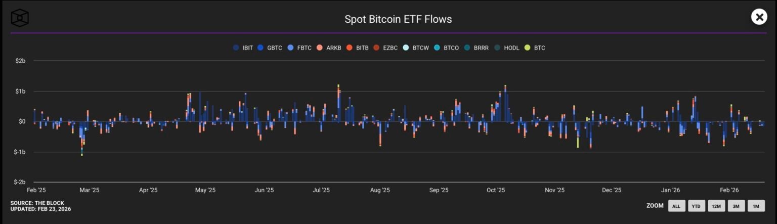 Bitcoin ETFs weekly flows