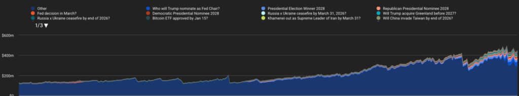 Vitalik Buterin: Prediction Markets Could Replace Fiat Currency Vitalik Buterin: Prediction Markets Could Replace Fiat Currency