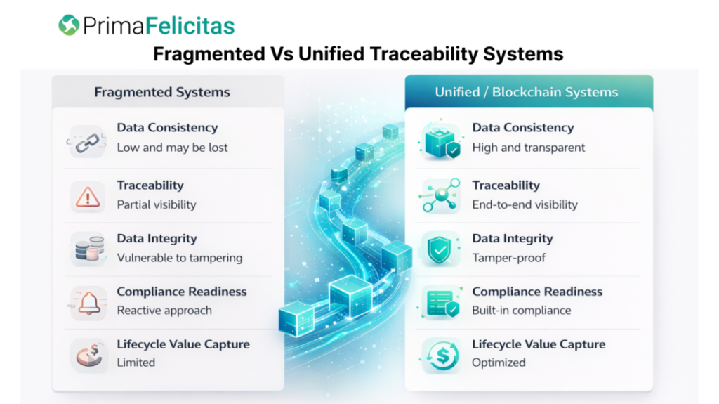 Digital Battery Passport